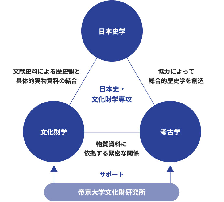 Overview of Division of Japanese History and Cultural Properties