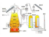 Blast furnace diagram